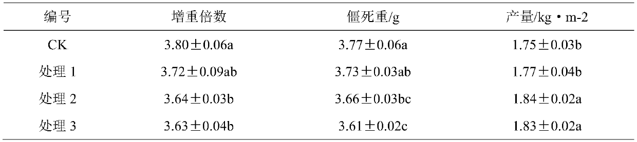 Environmental control method suitable for medicinal bombyx batryticatus production