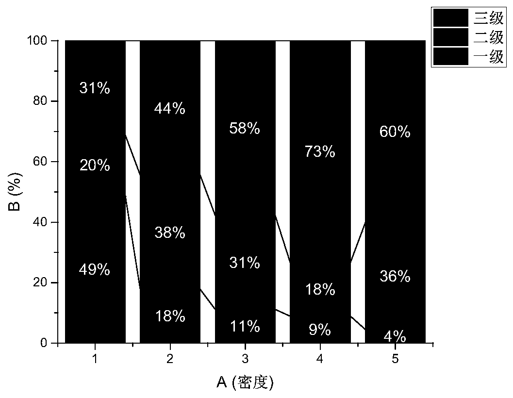 Environmental control method suitable for medicinal bombyx batryticatus production