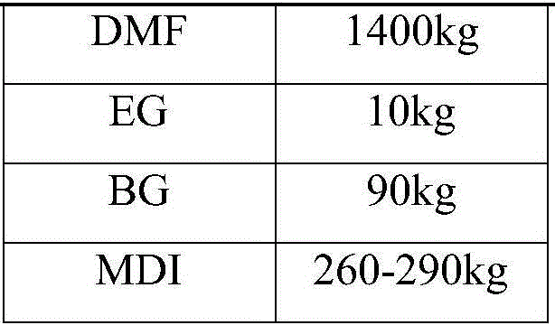 A wet polyurethane resin for impregnation with high tear strength and hydrolysis resistance and preparation method thereof