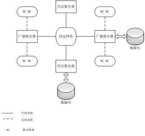 Multi-channel large data item broadcast scheduling method based on double-layer scheduling strategy