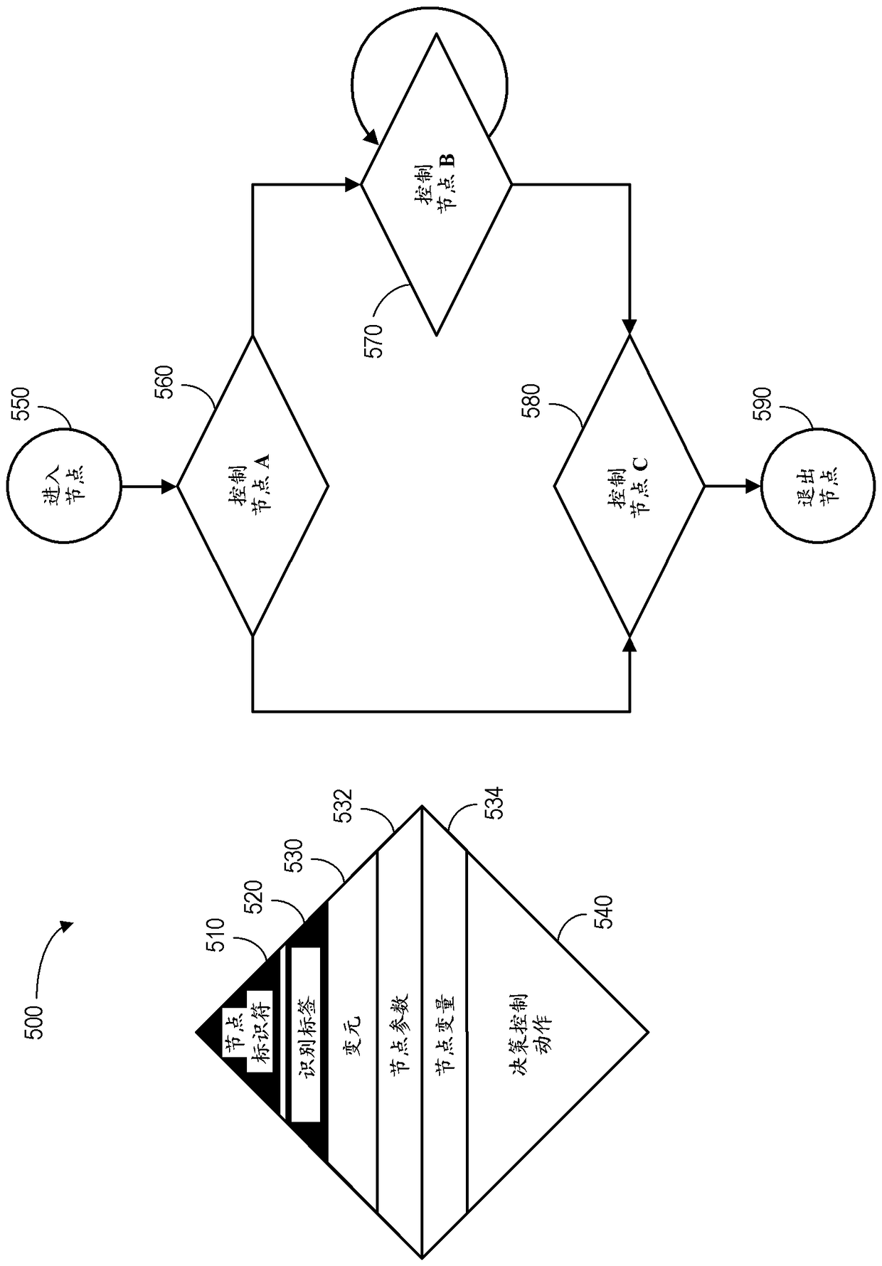 Systems and methods for arbitrary software logic modeling