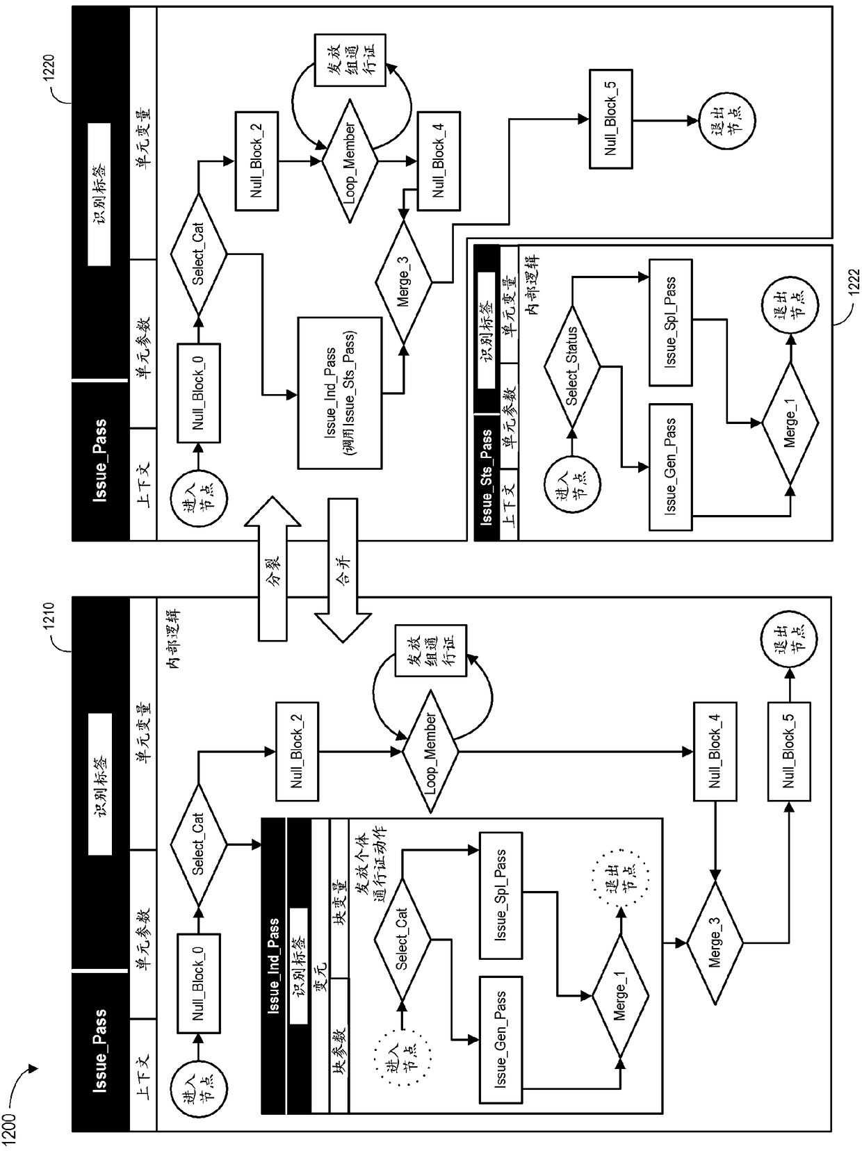 Systems and methods for arbitrary software logic modeling