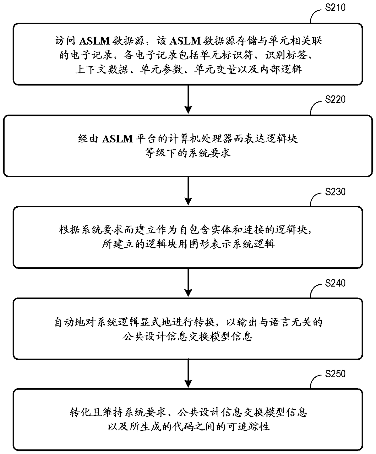 Systems and methods for arbitrary software logic modeling