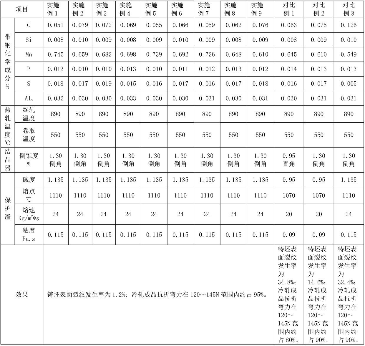 A kind of tinplate base material for bottle cap with low defect rate and its production process of reduction