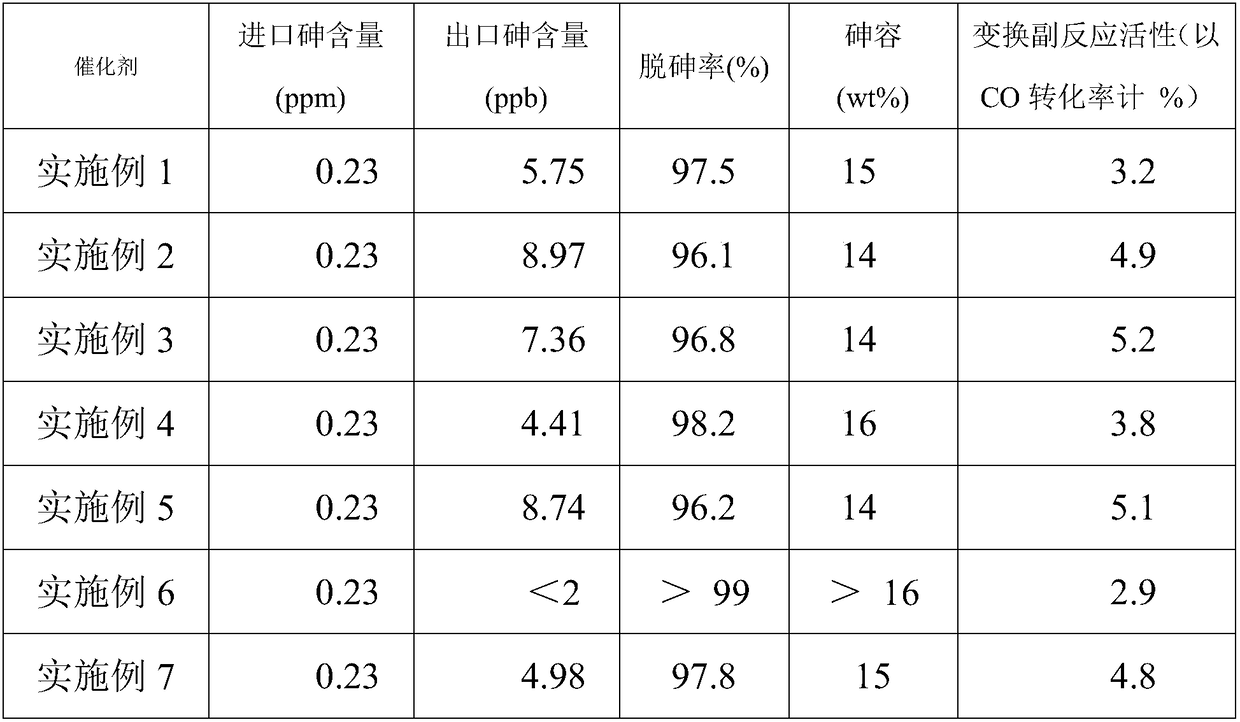 A kind of arsenic removal agent and its preparation method and application