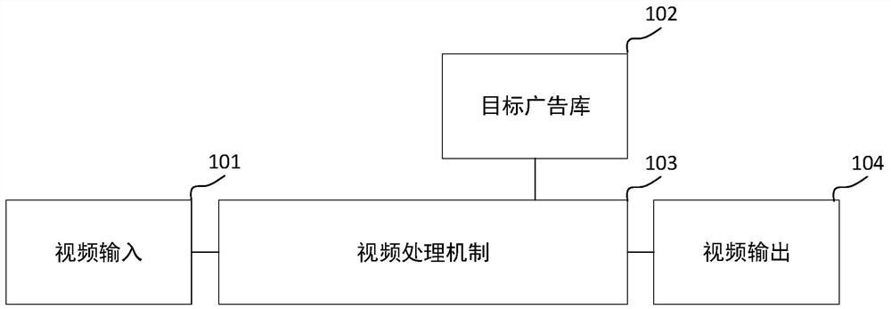 Advertisement insertion method and device thereof