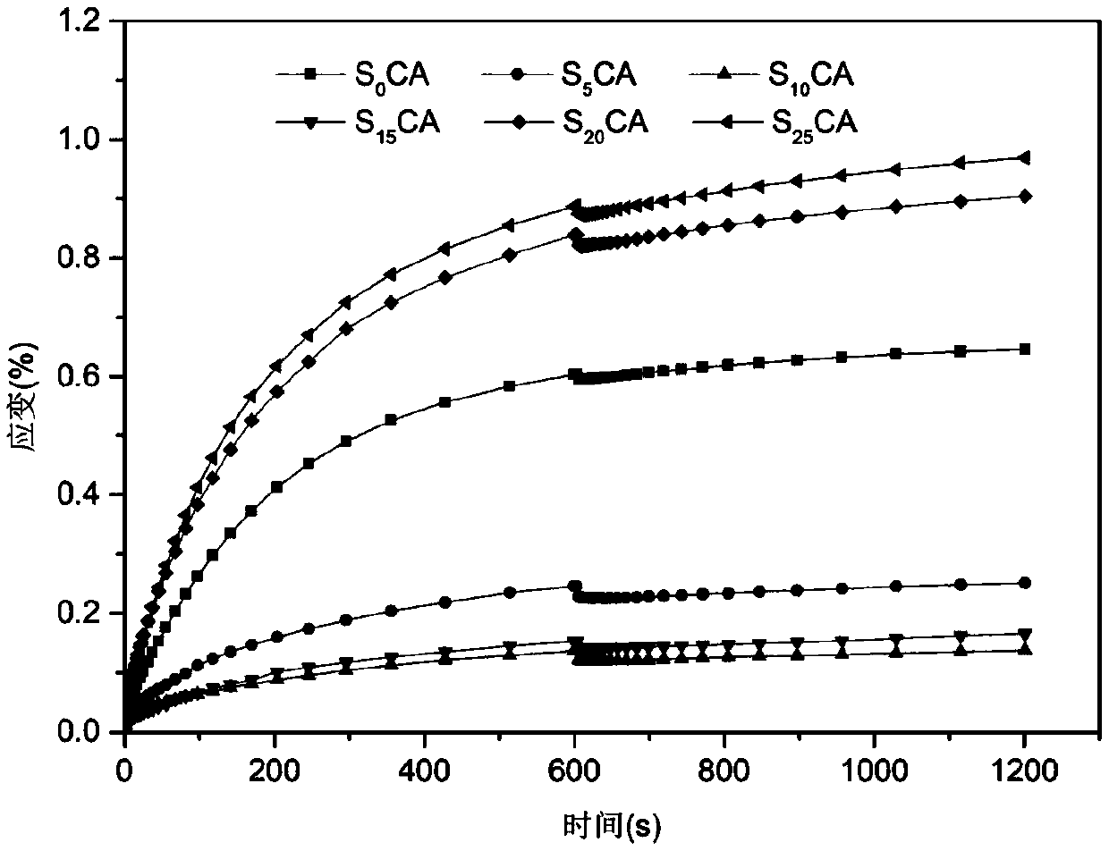 Starch blended cellulose aerogel as well as preparation and application thereof