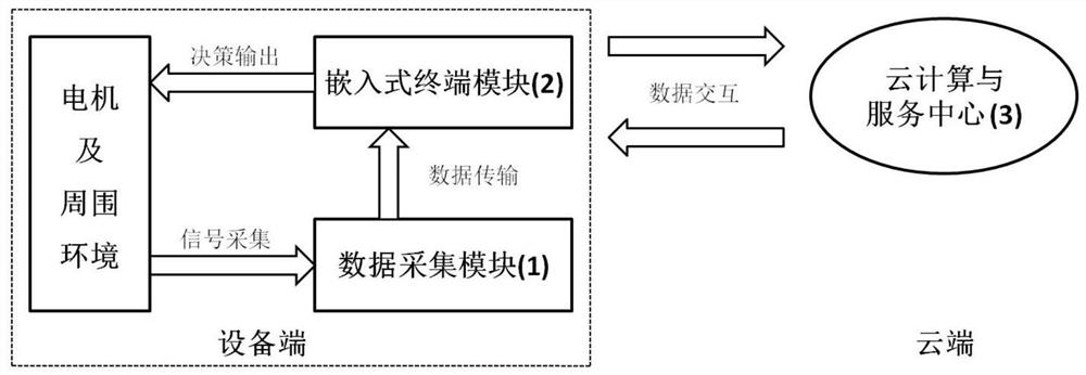 AC asynchronous motor state monitoring system