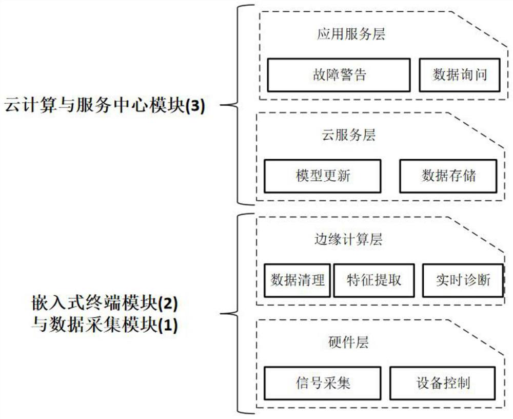 AC asynchronous motor state monitoring system