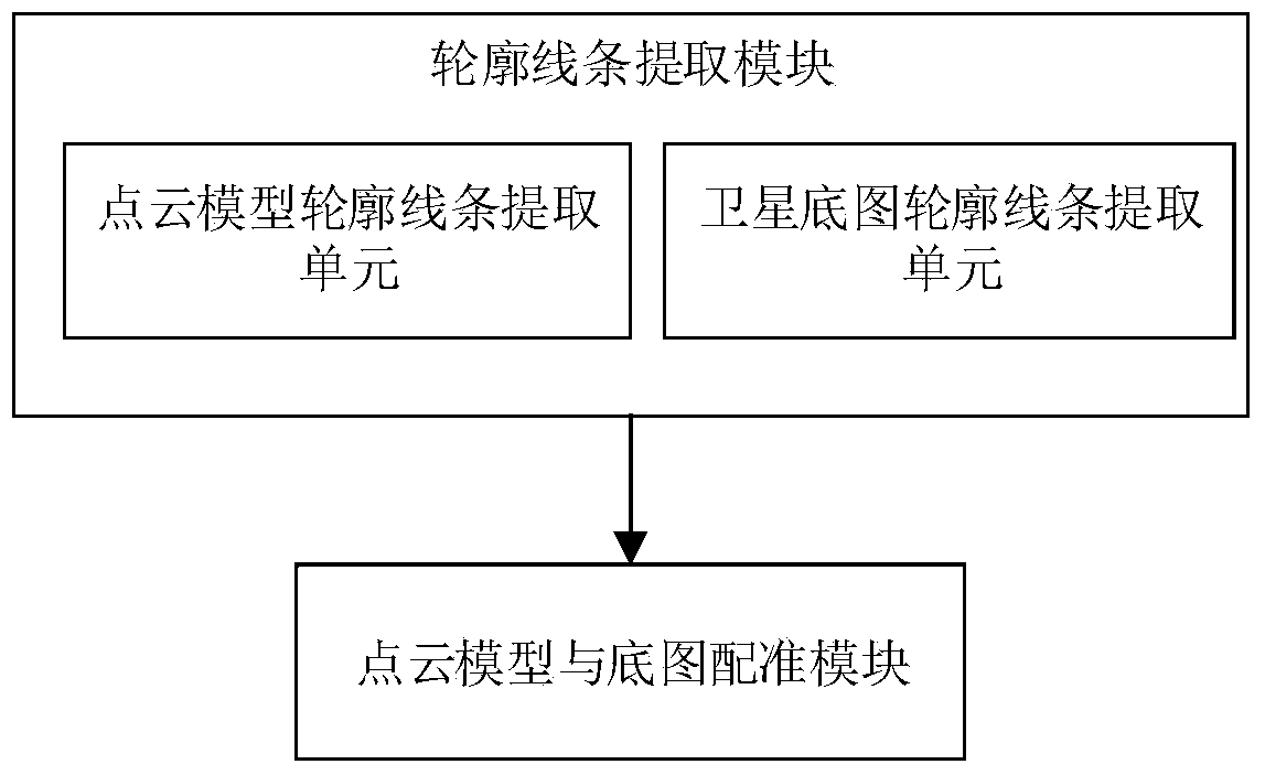 A Contour-Based Algorithm for Basemap Registration of Building Point Cloud Models