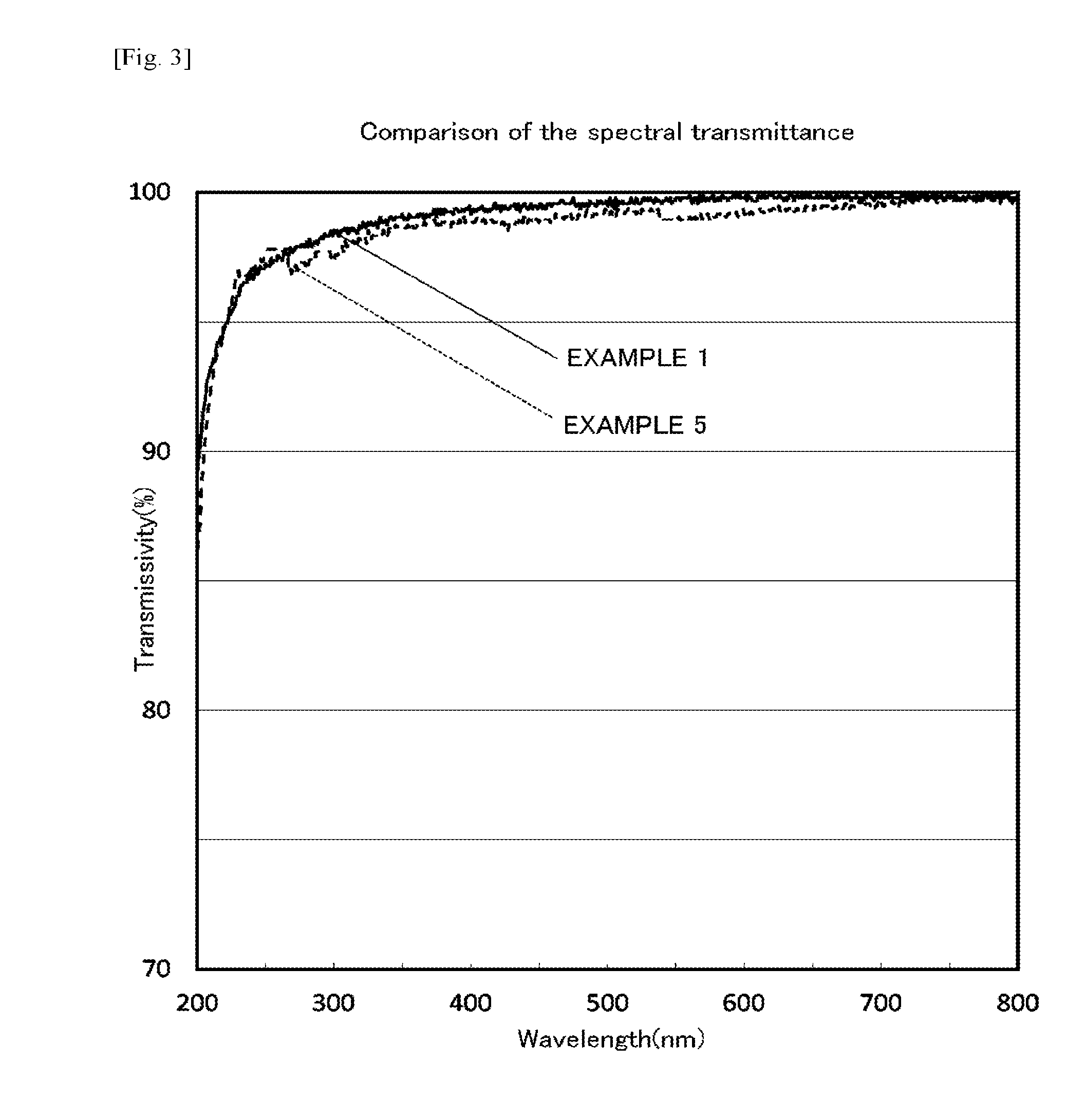 Organic-inorganic hybrid prepolymer, organic-inorganic hybrid polymer obtained from same, sealing material for LED elements and sealing structure for LED elements