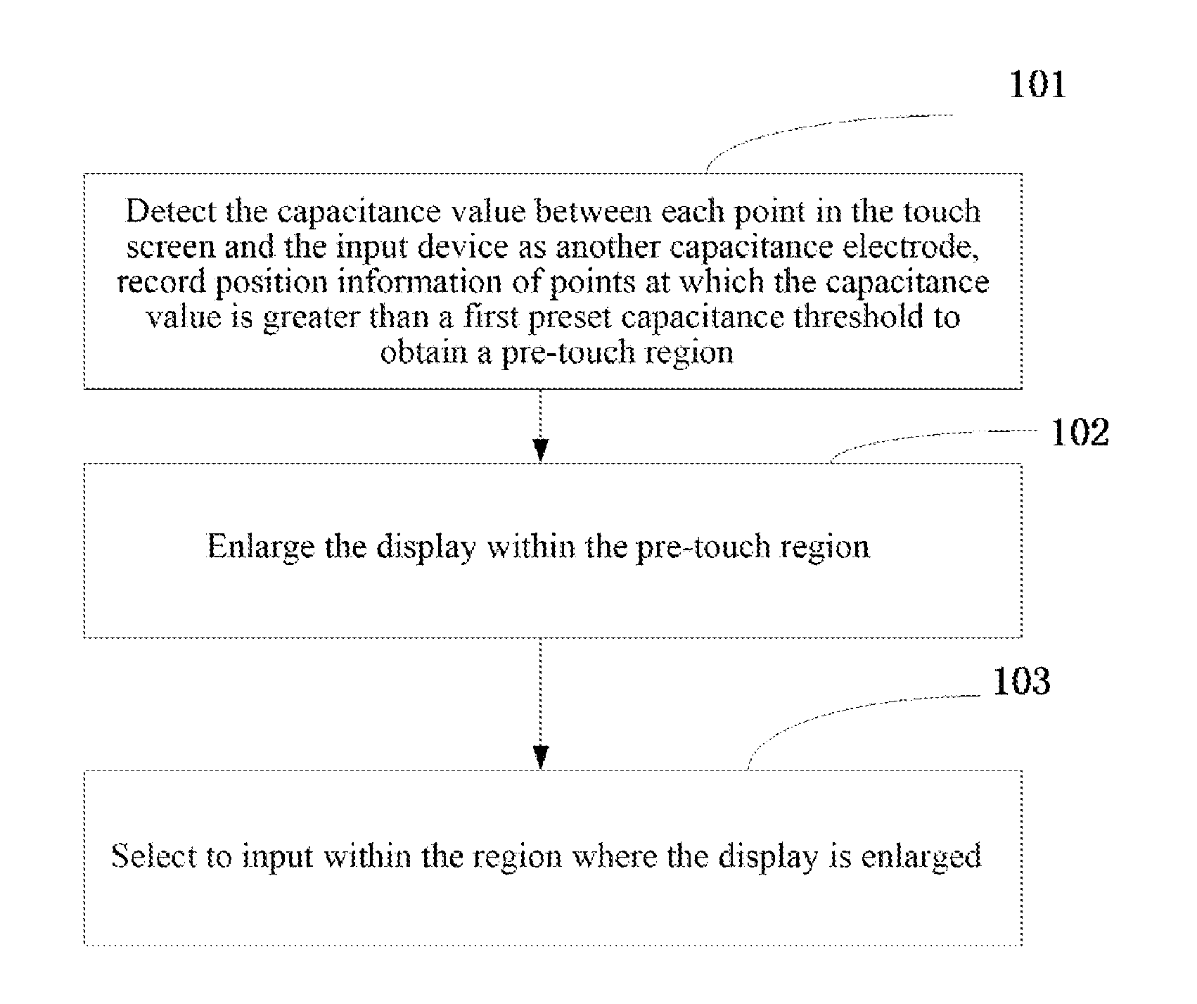 Capacitive Touch Screen Terminal and Input Method Therefor