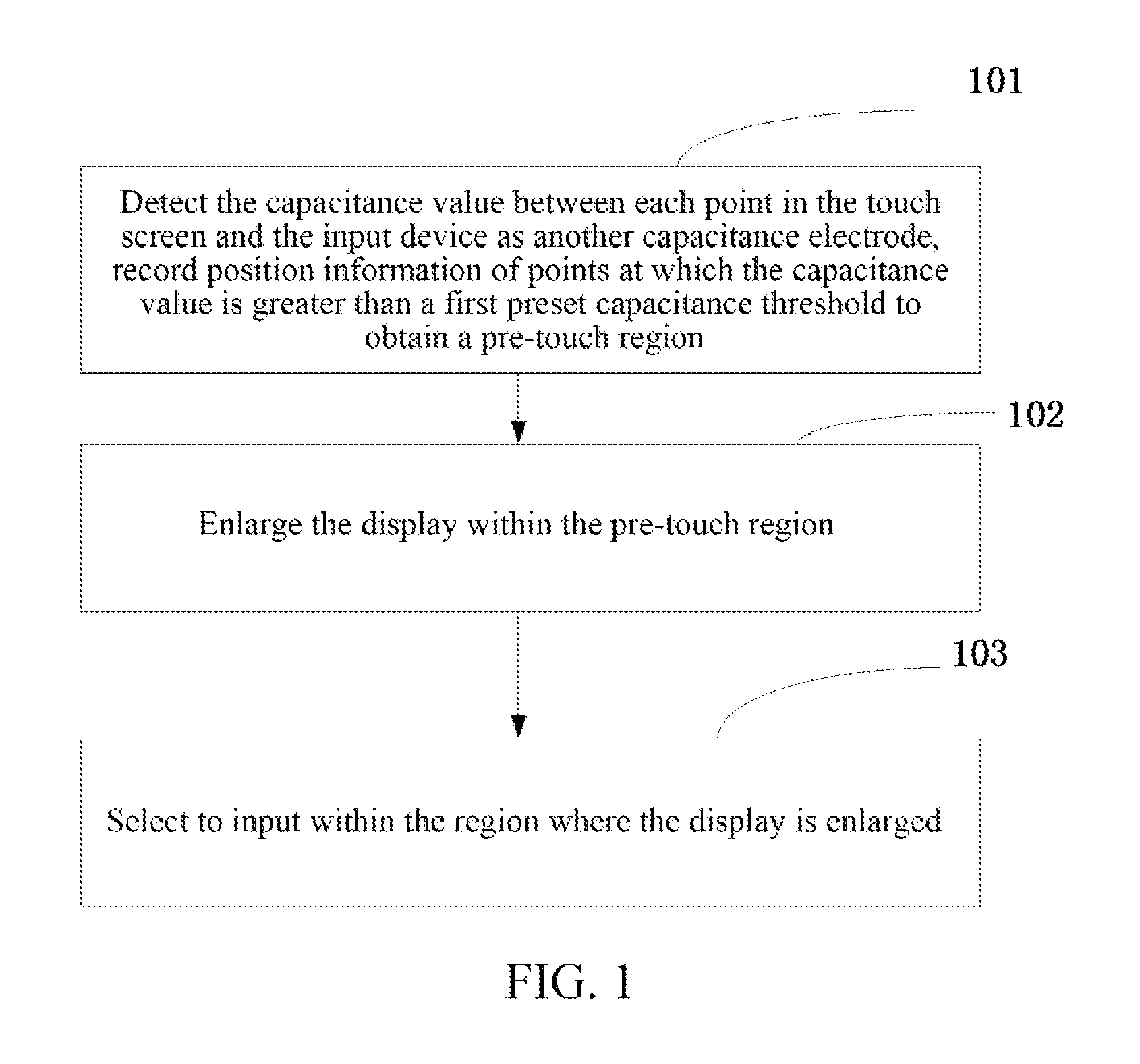 Capacitive Touch Screen Terminal and Input Method Therefor