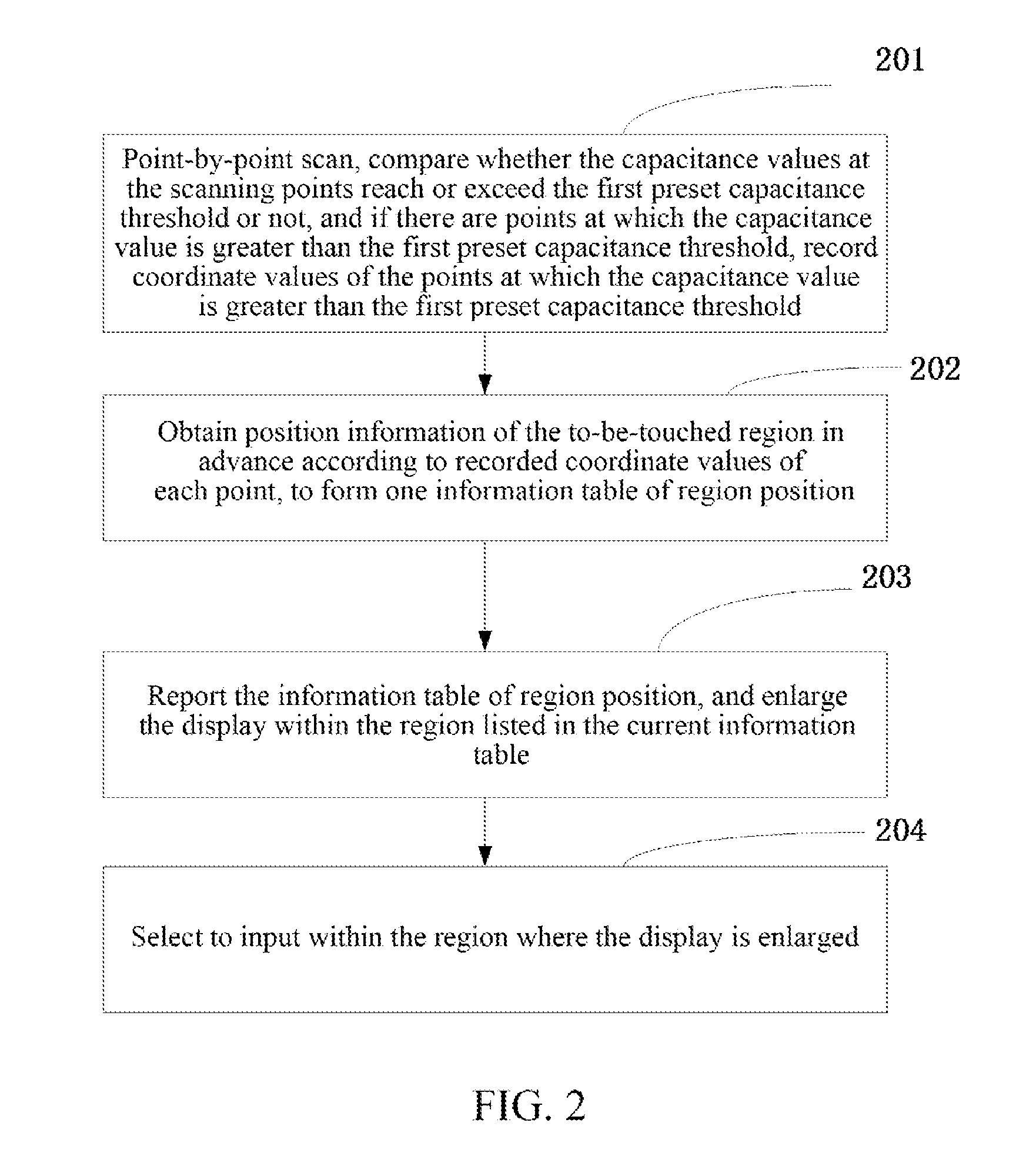 Capacitive Touch Screen Terminal and Input Method Therefor