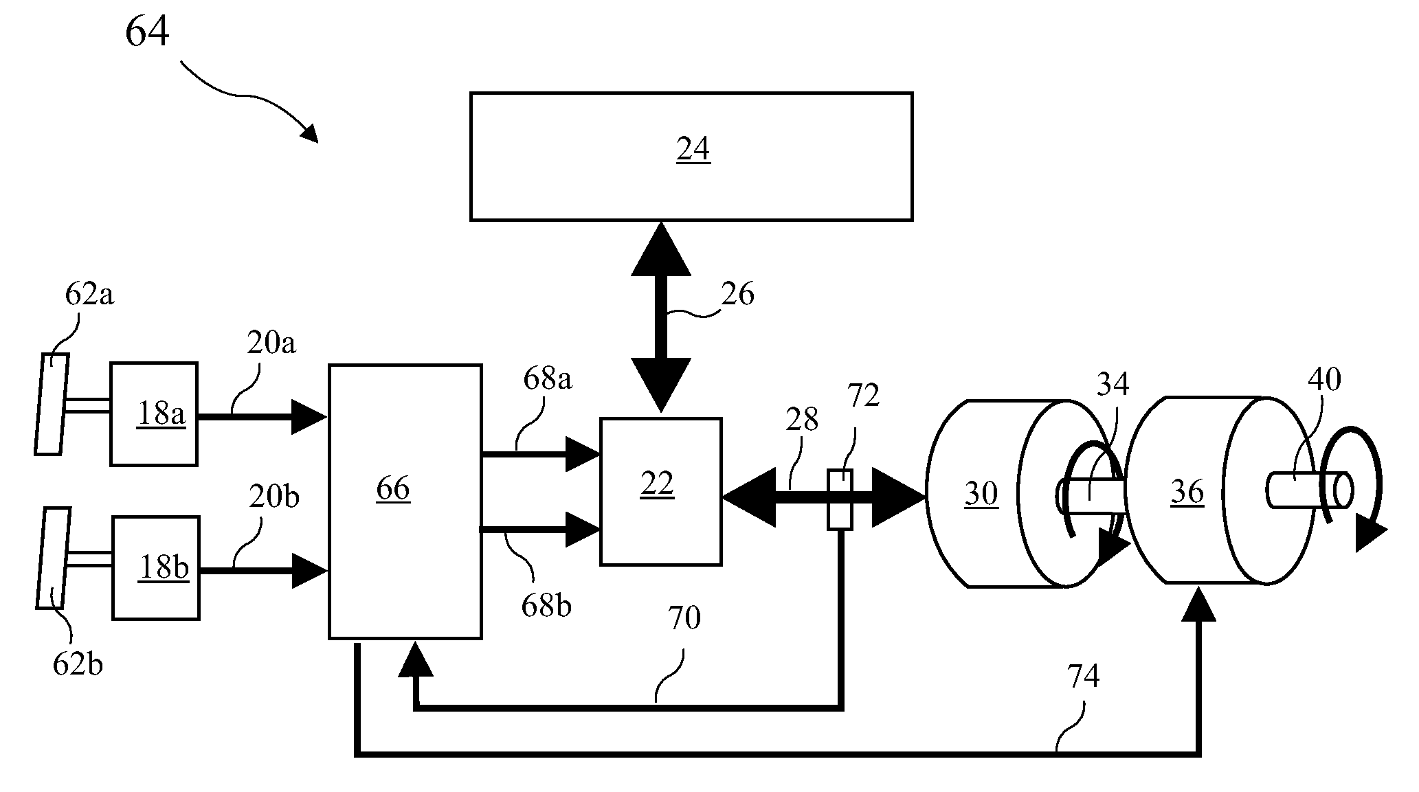 Electric Vehicle Control