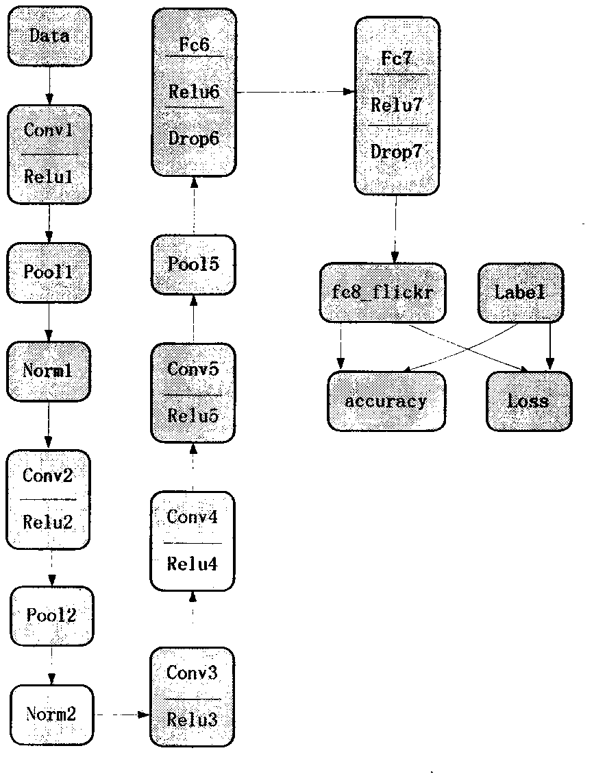 Classification of egg embryos based on deep learning