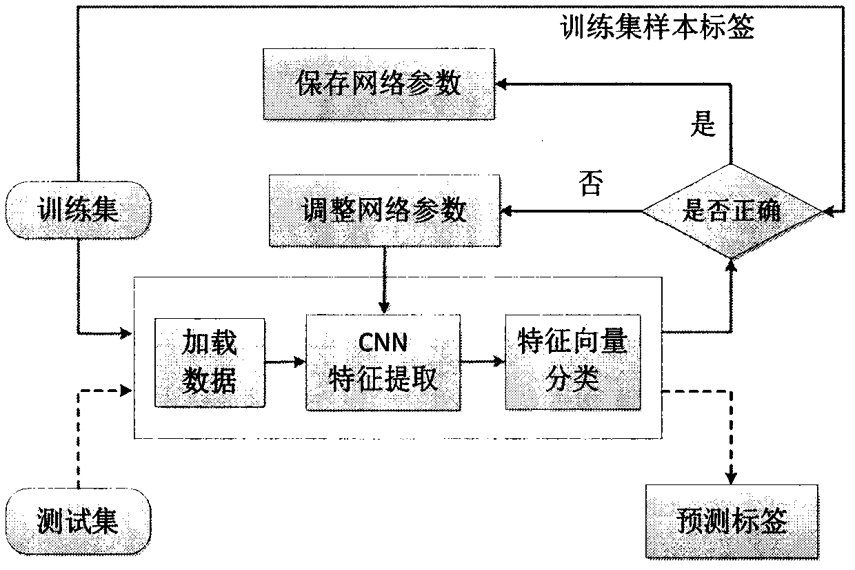 Classification of egg embryos based on deep learning