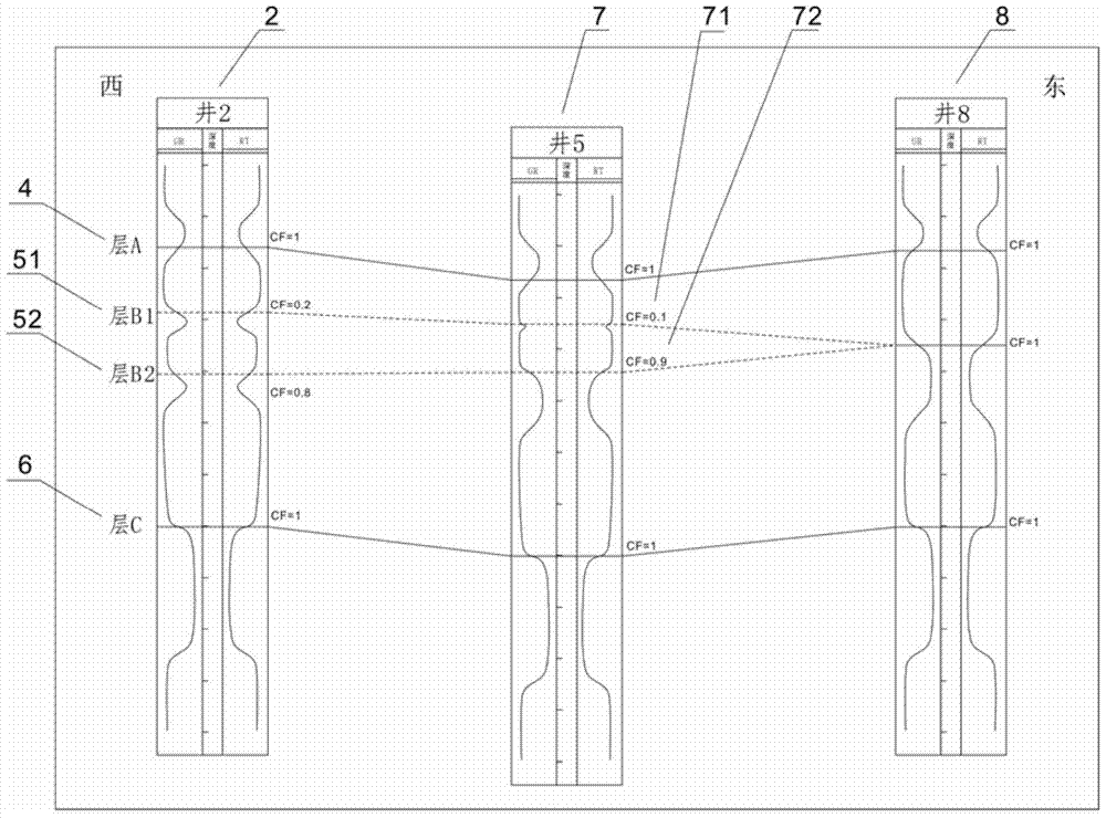 Stratum correlation method and device based on uncertainty