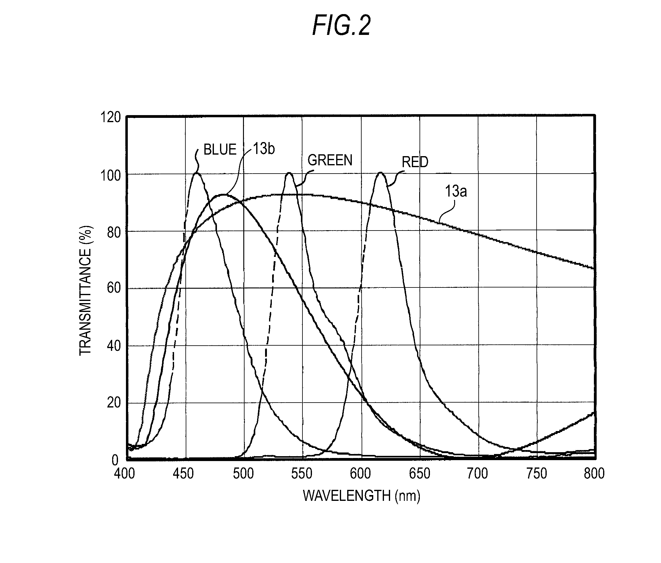 Light-emitting apparatus, illumination apparatus, and display apparatus