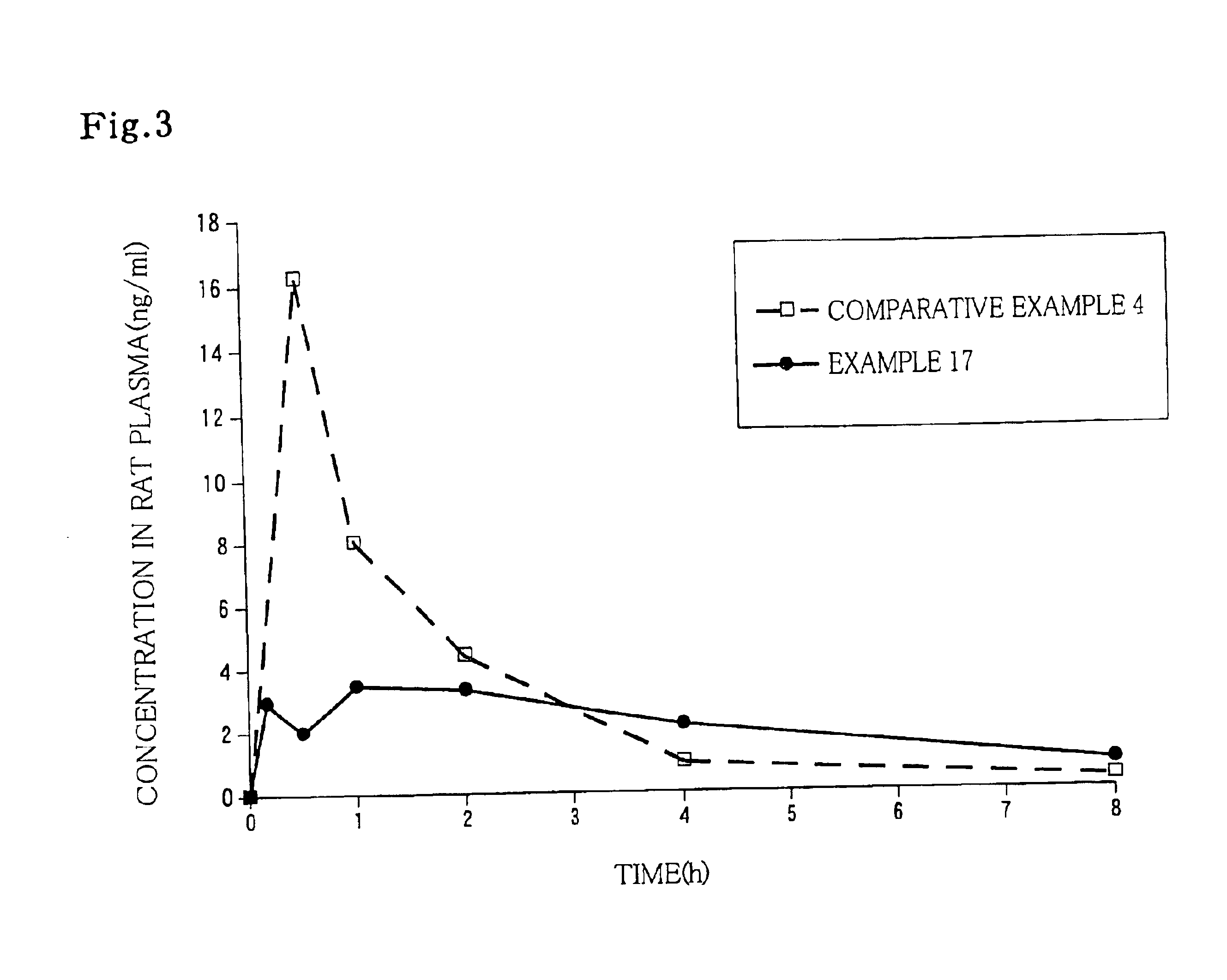 Sustained release pharmaceutical compositions