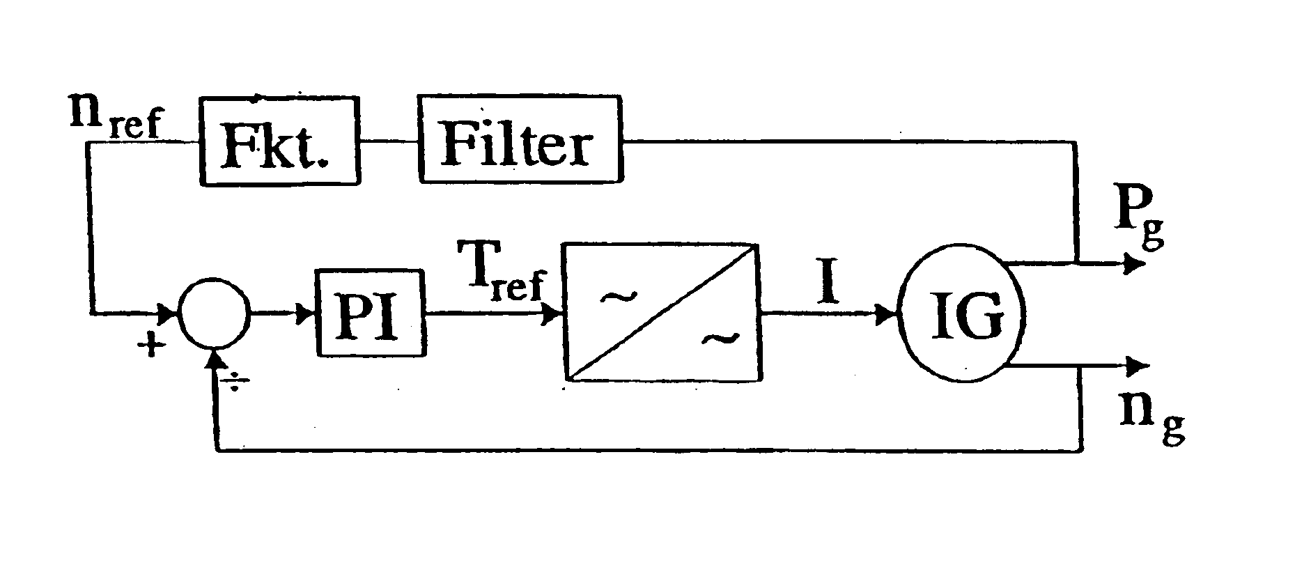 Method of operating a turbine