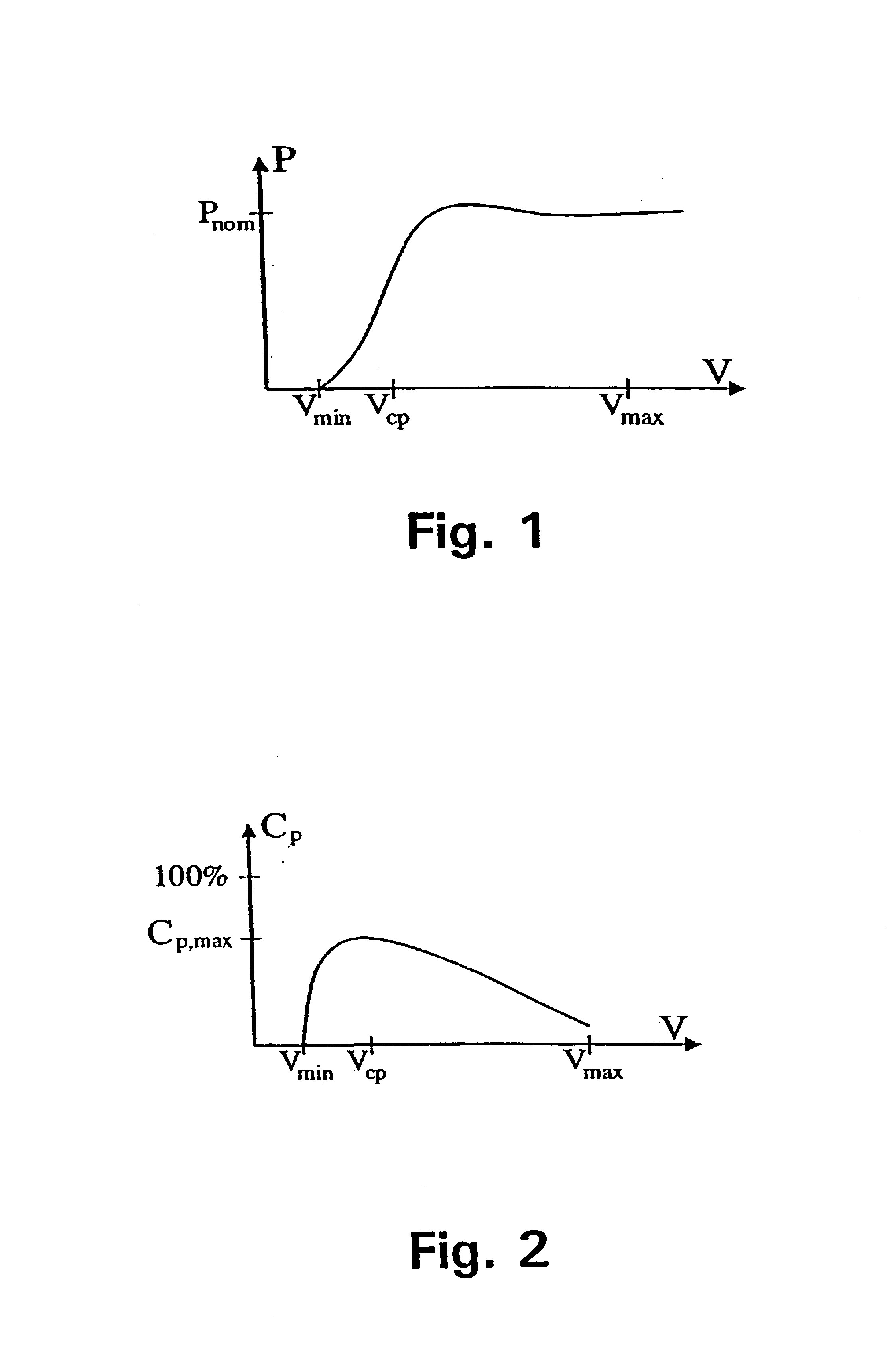 Method of operating a turbine