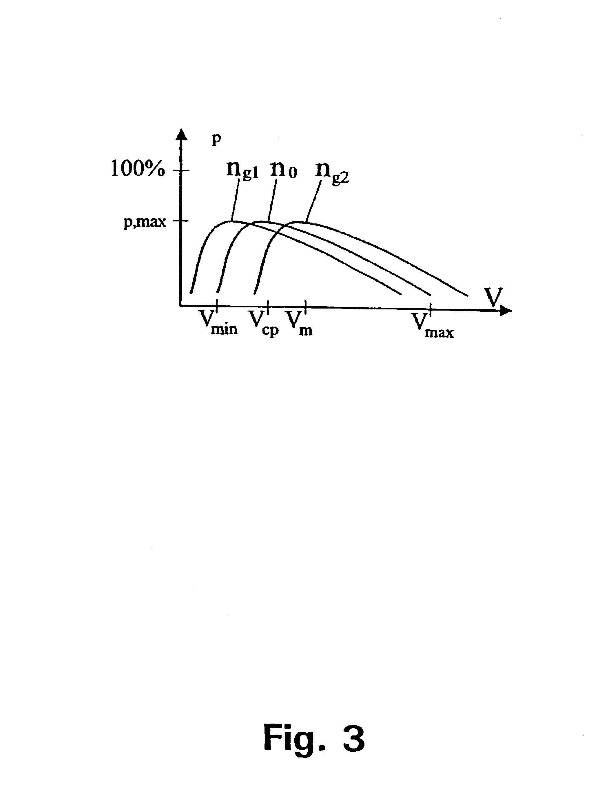 Method of operating a turbine