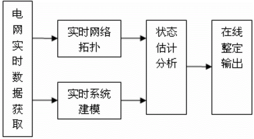 Micro-grid dynamic self-adapting relay protection method and self-adapting protection device