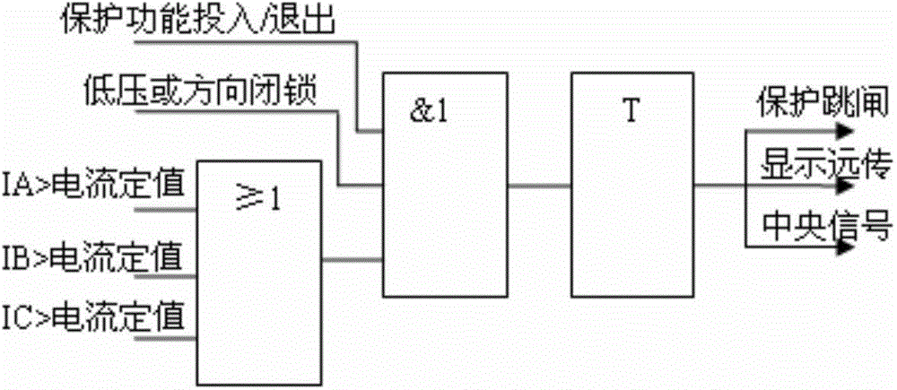 Micro-grid dynamic self-adapting relay protection method and self-adapting protection device