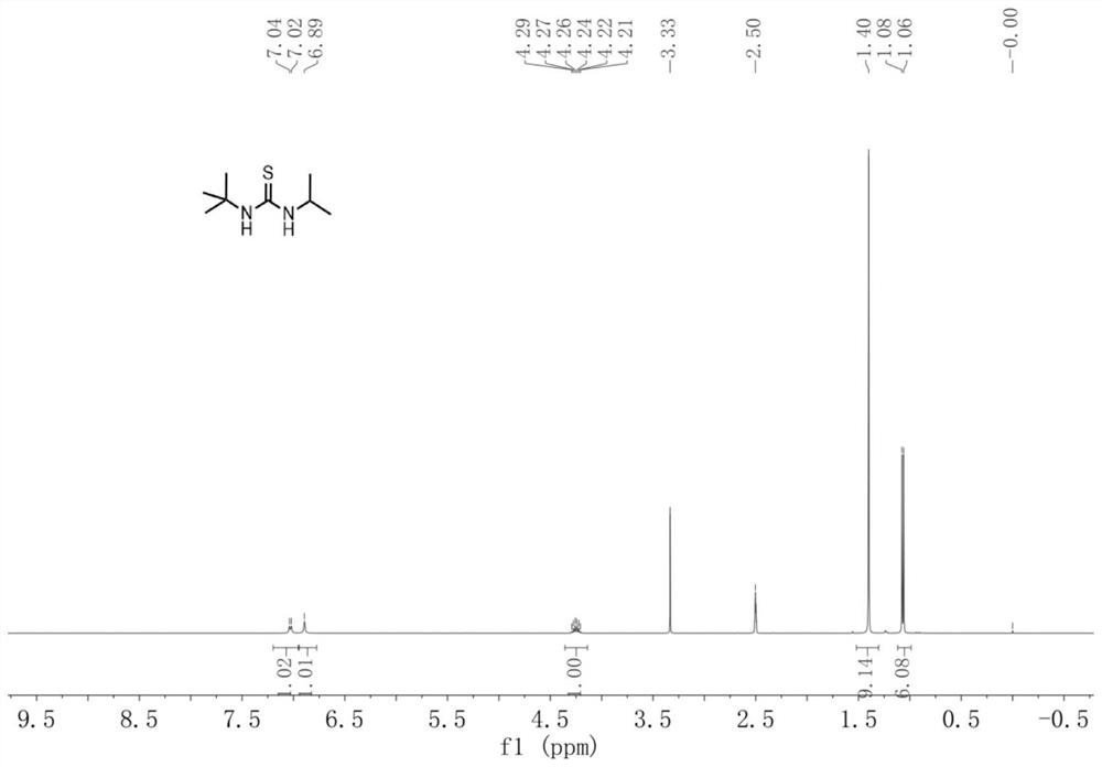 Method for preparing n-butyl thiourea