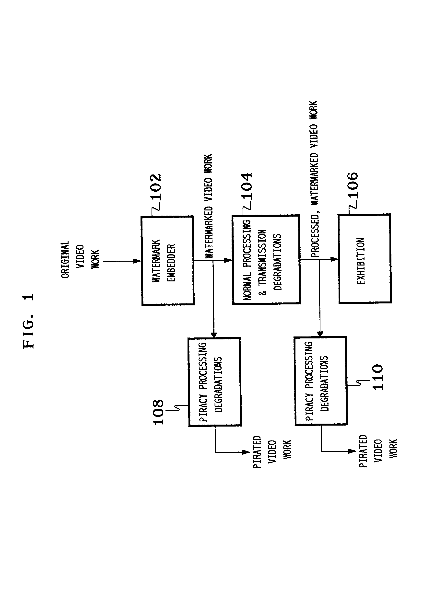 Secure robust high-fidelity watermarking