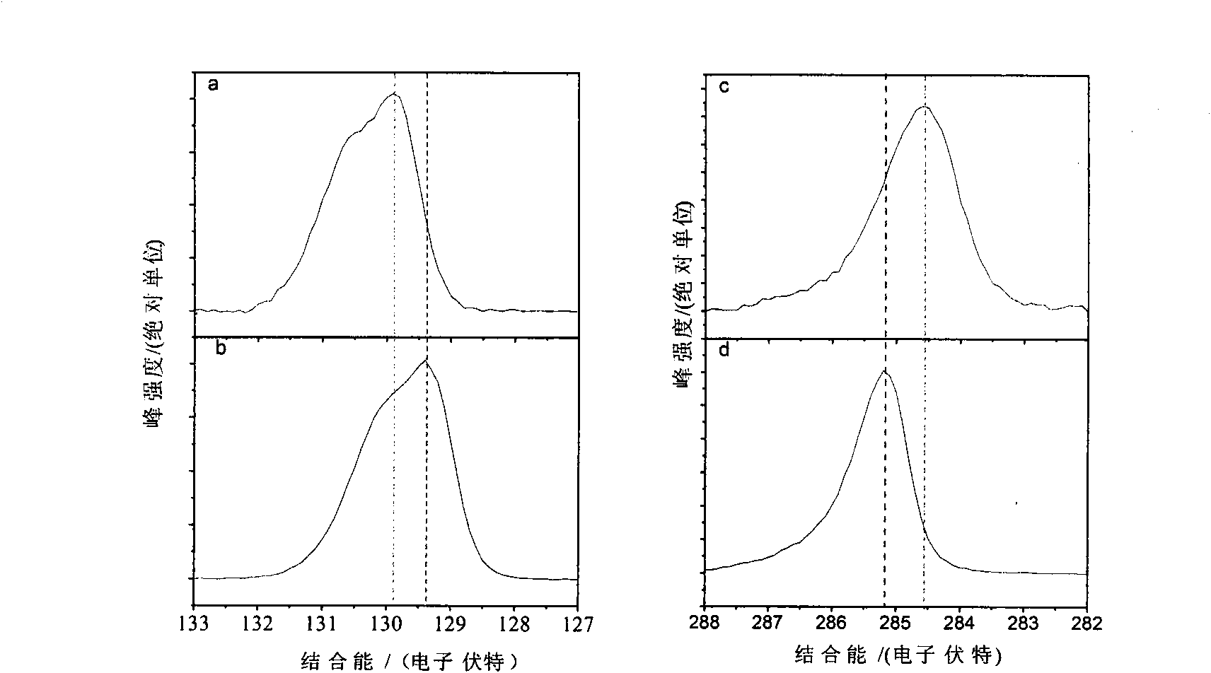 Phosphorus/carbon composite negative electrode material of lithium ion battery and preparation method thereof