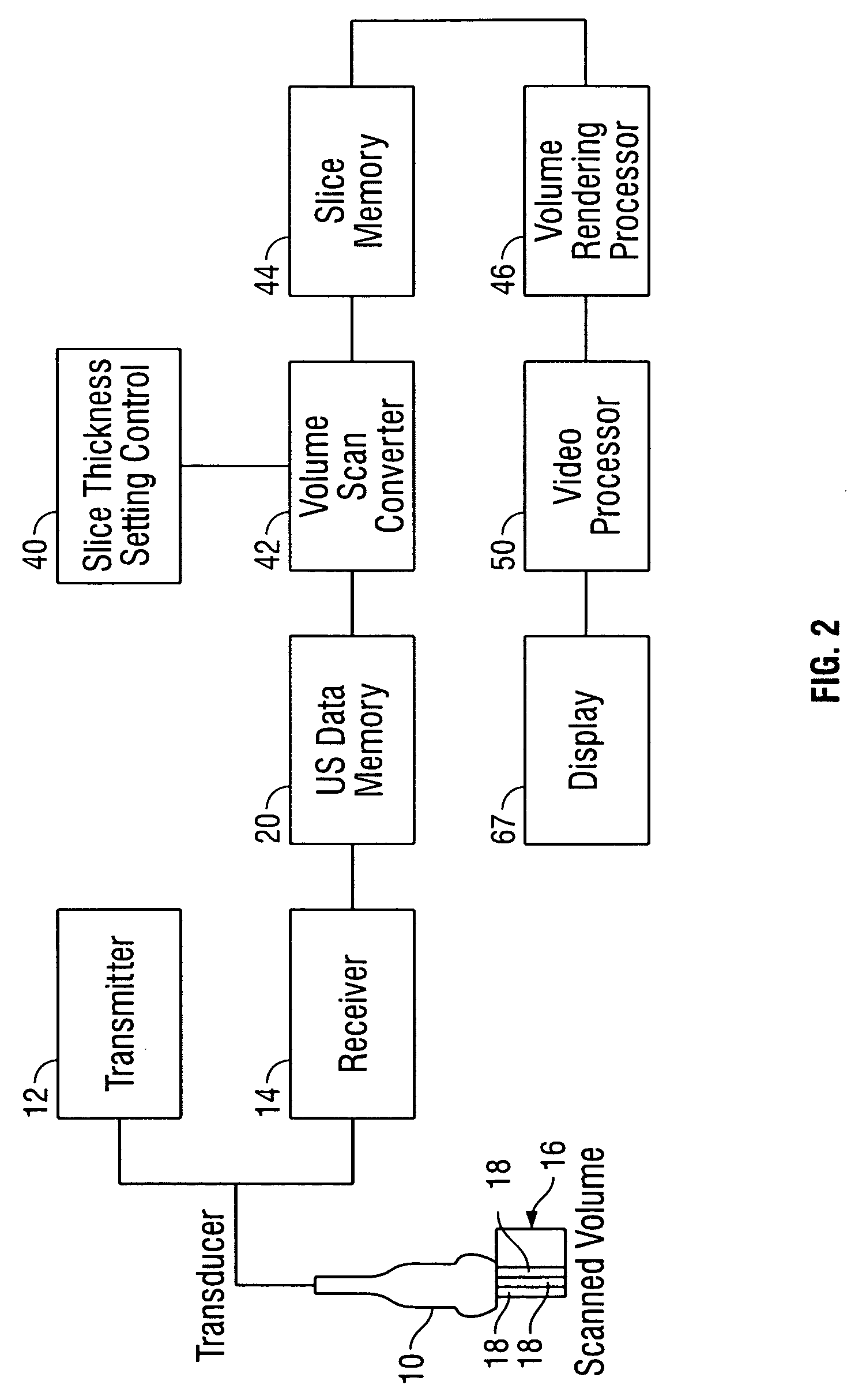 Ultrasound method and apparatus for multi-line acquisition