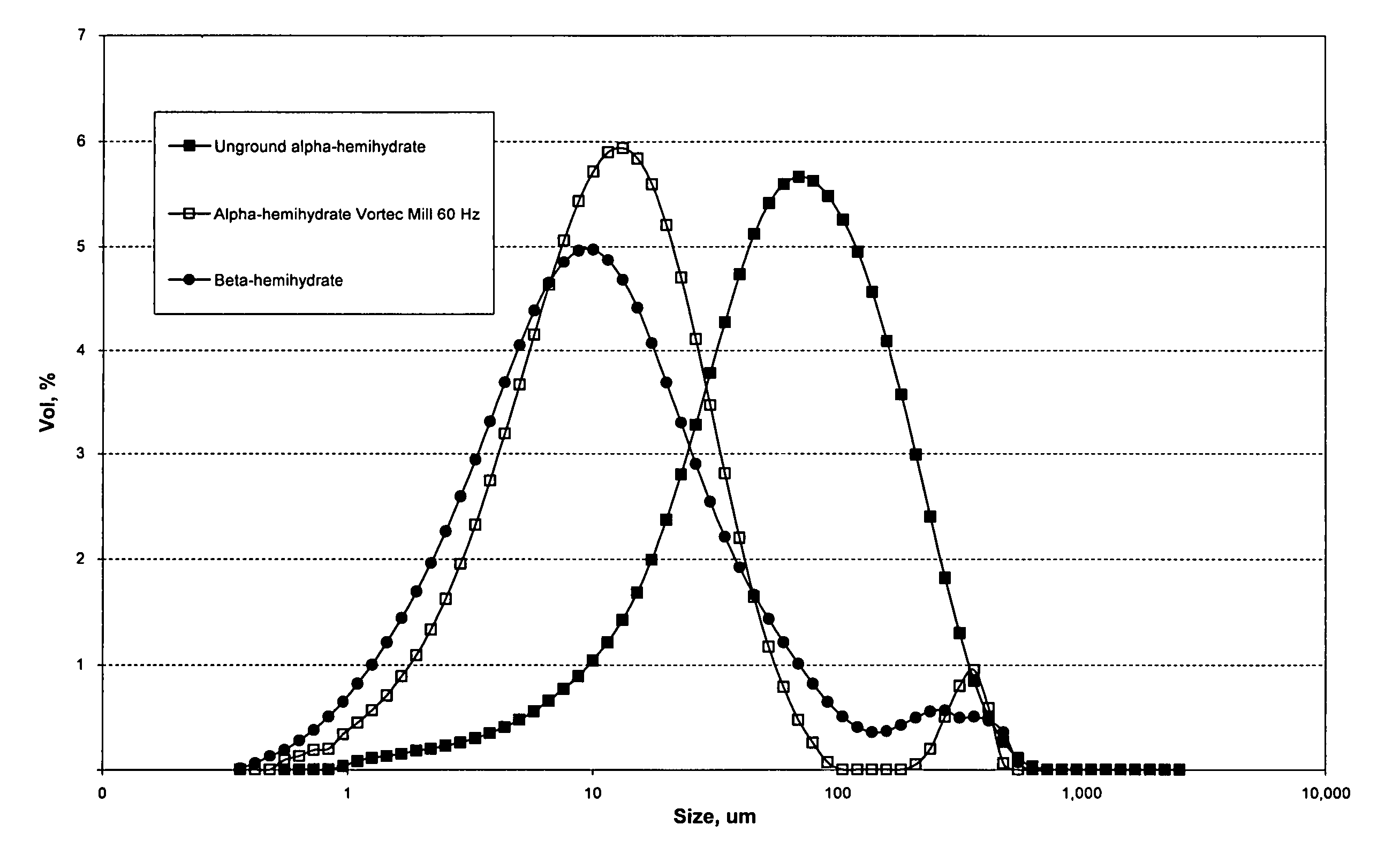 Gypsum-containing products containing alpha hemihydrate