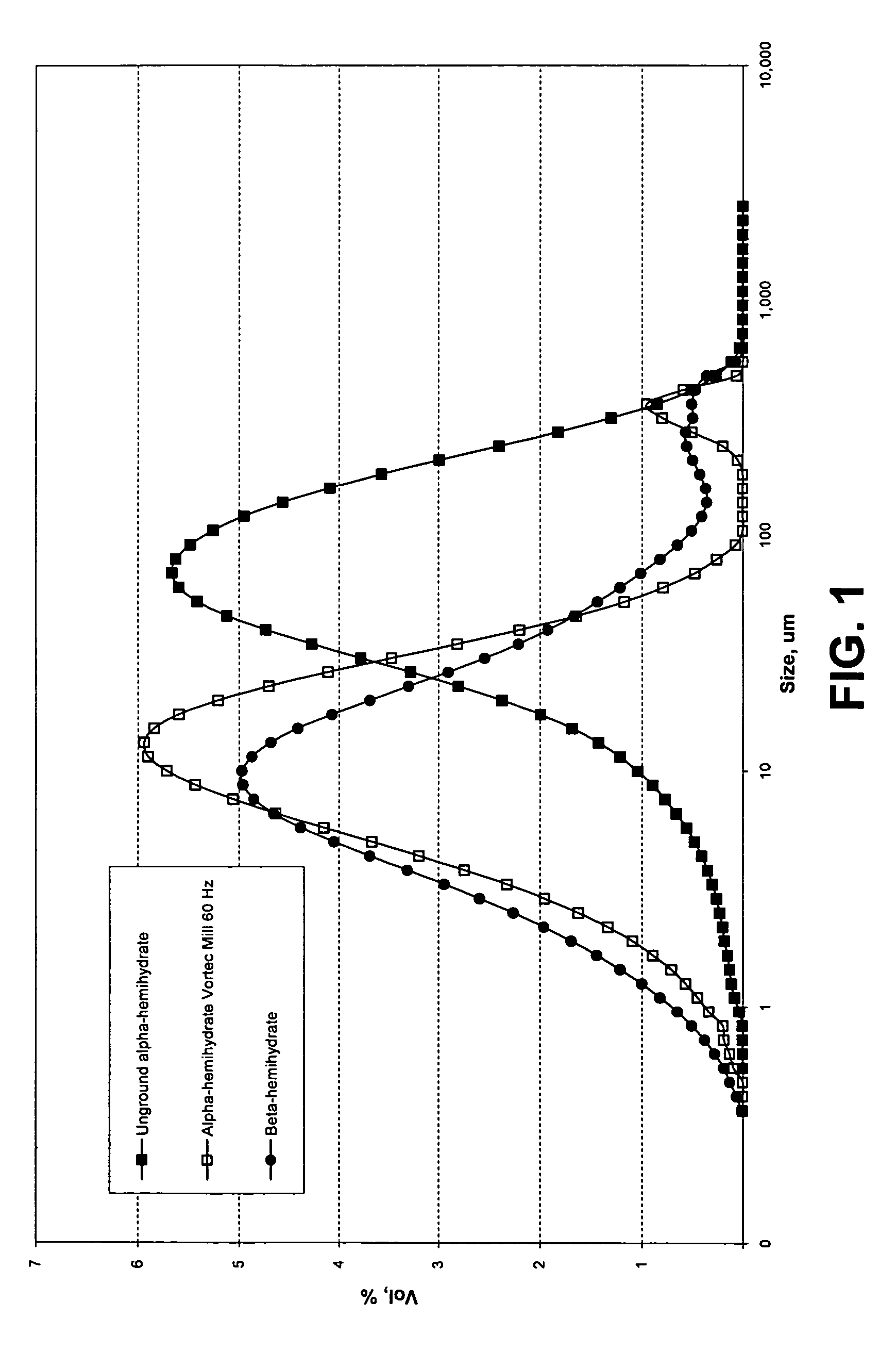 Gypsum-containing products containing alpha hemihydrate