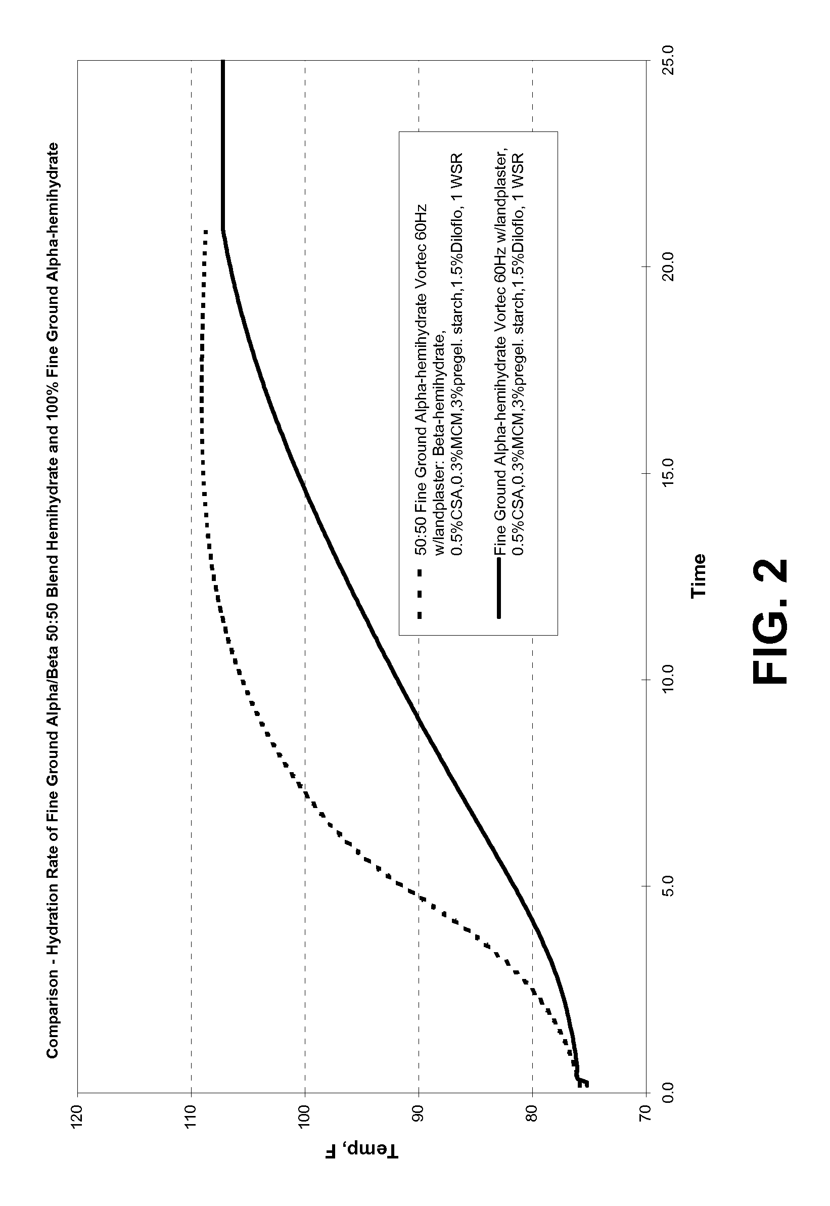 Gypsum-containing products containing alpha hemihydrate