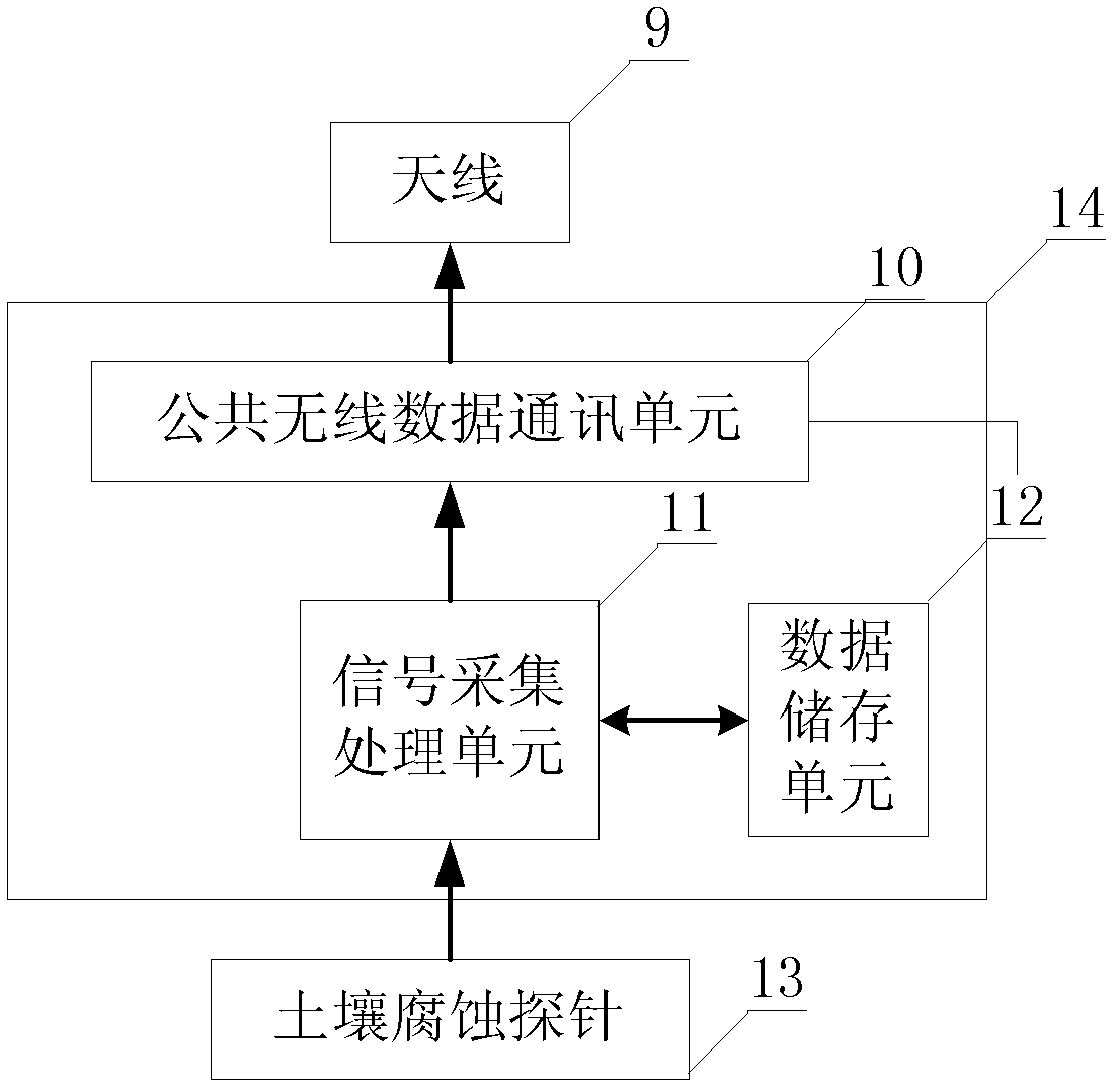 System and method for detecting and evaluating corrosion of buried pipeline