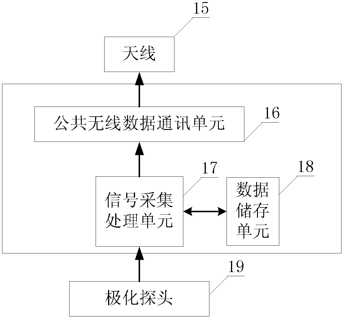 System and method for detecting and evaluating corrosion of buried pipeline