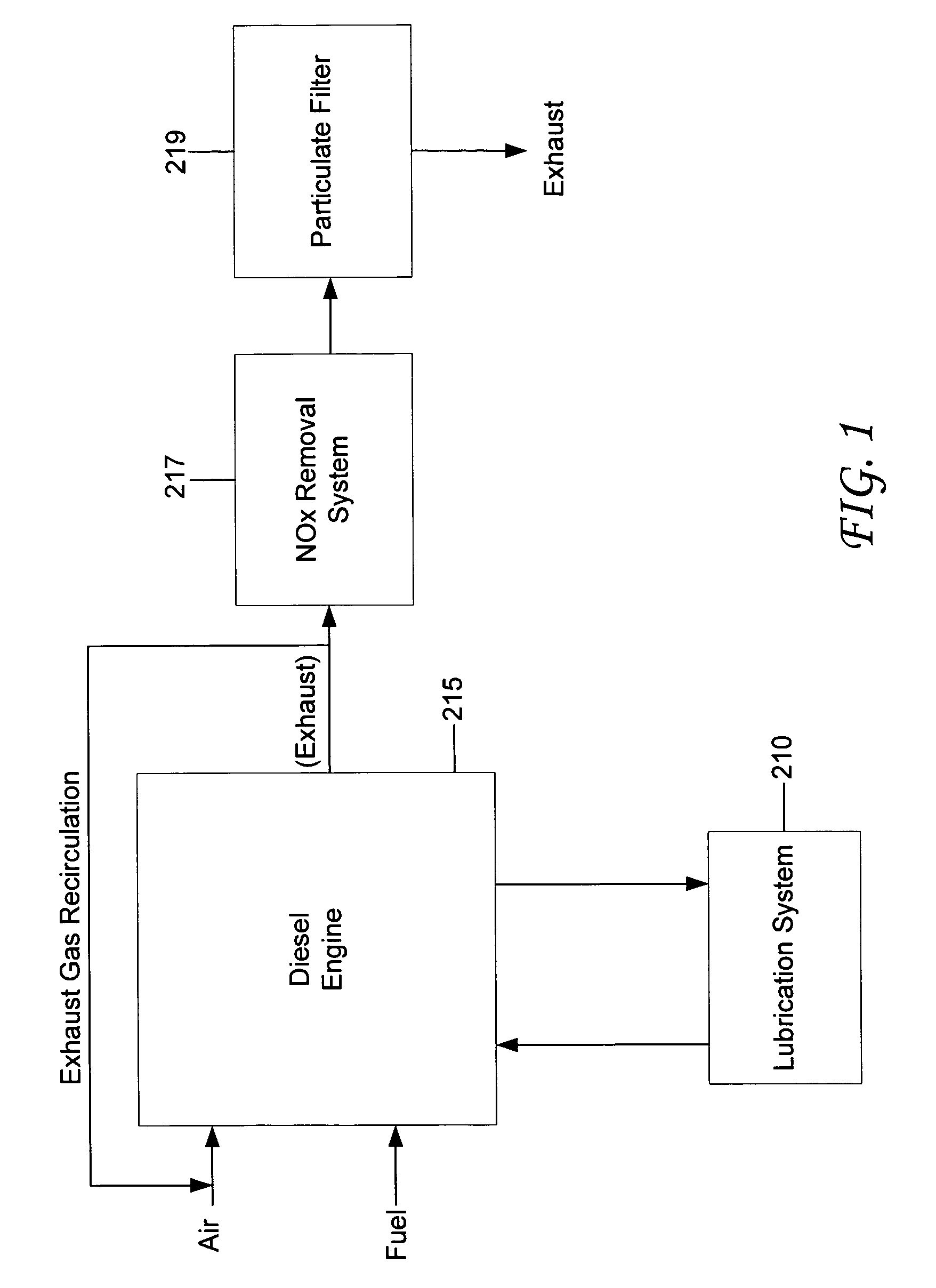 Materials and processes for reducing combustion by-products in a lubrication system for an internal combustion engine