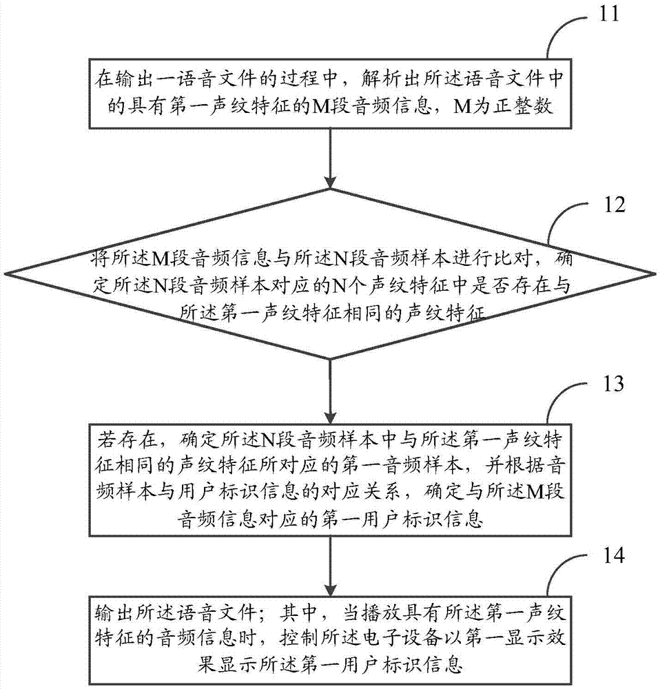 Audio information processing method and electronic device