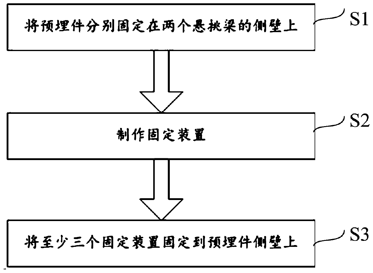 A method for adjusting the deformation of unloading car track spanning expansion joints