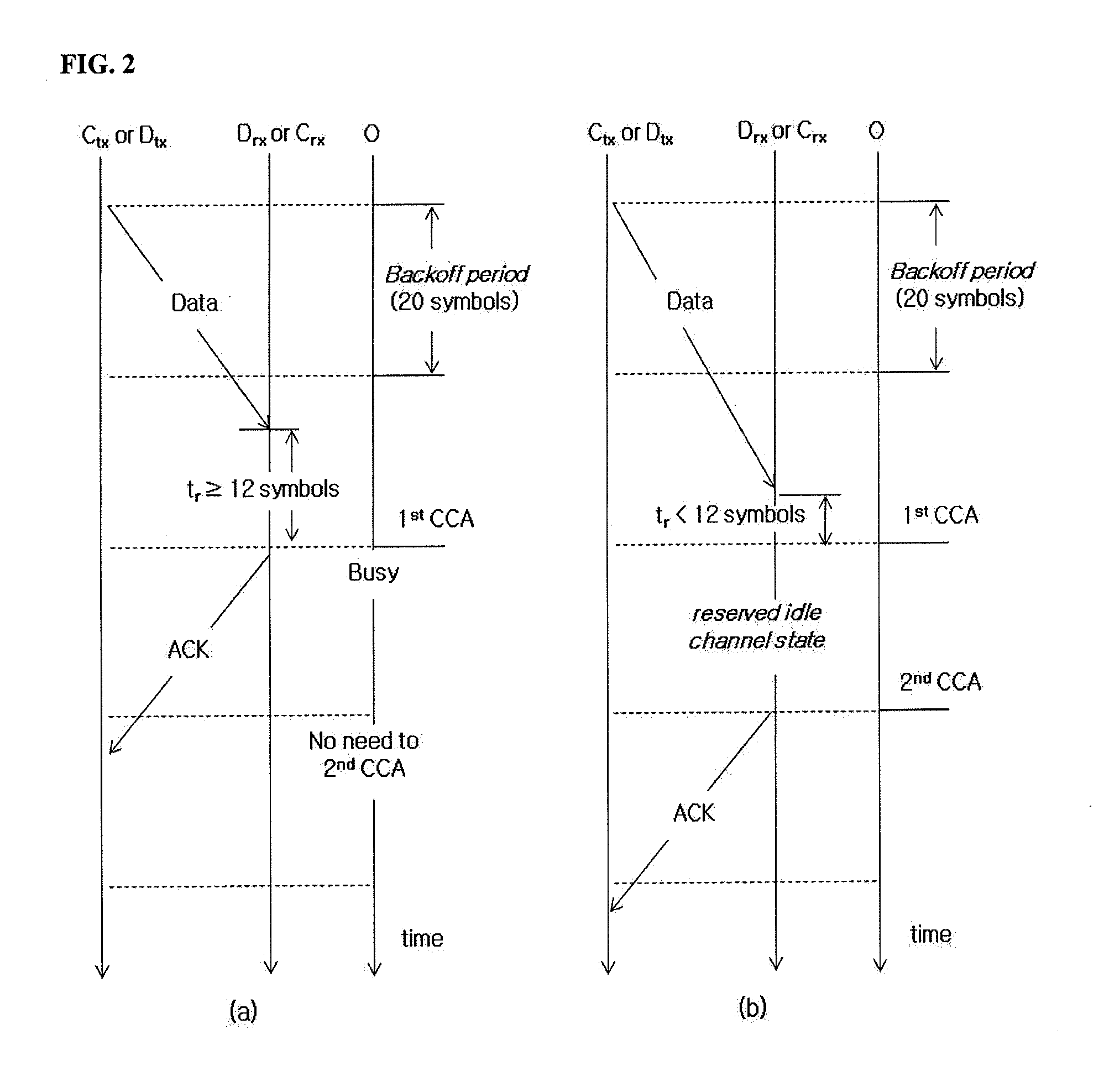 Method and apparatus for collision avoidance in sensor network