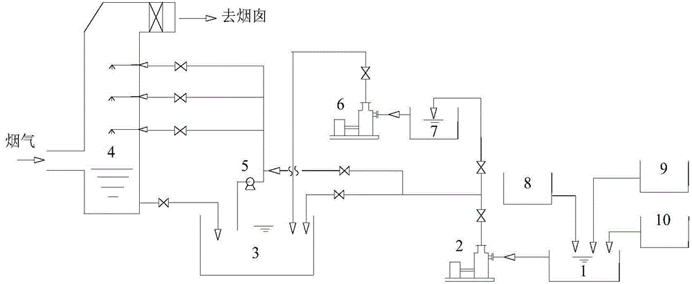 Method for reducing emission of PM 2.5 and SO2 at outlet of wet desulphurization system