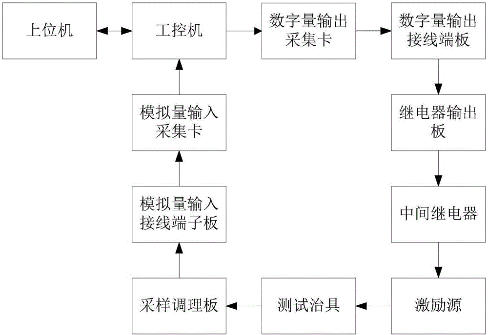 High-voltage inverter power unit control panel automatic test system and test method thereof