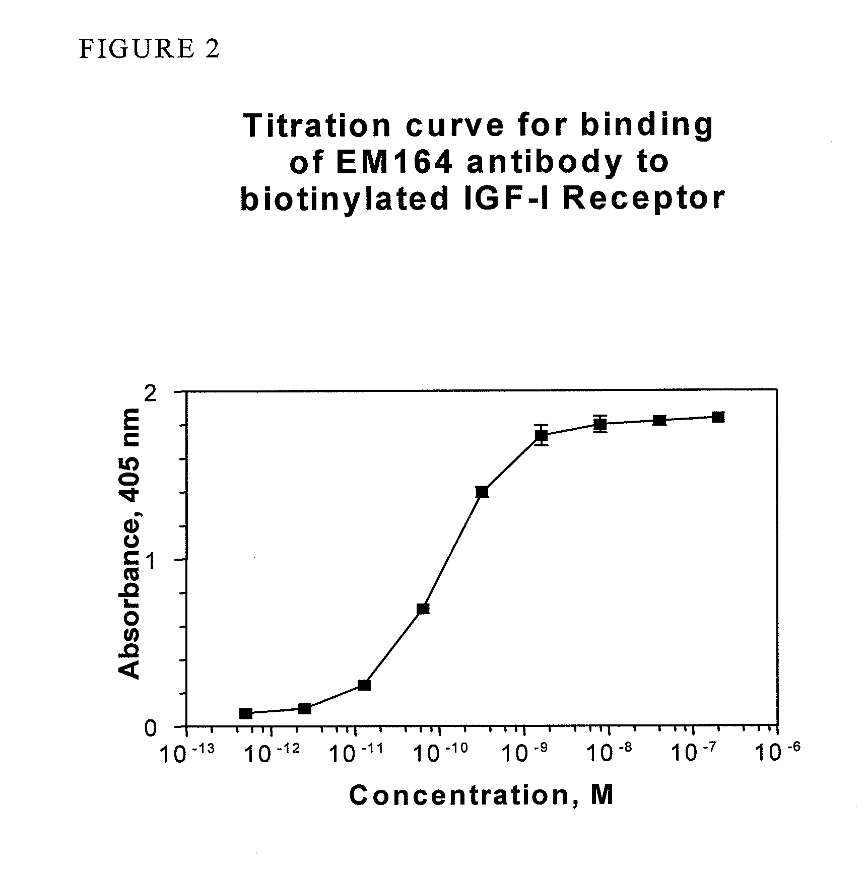 Anti-igf-i receptor antibodies