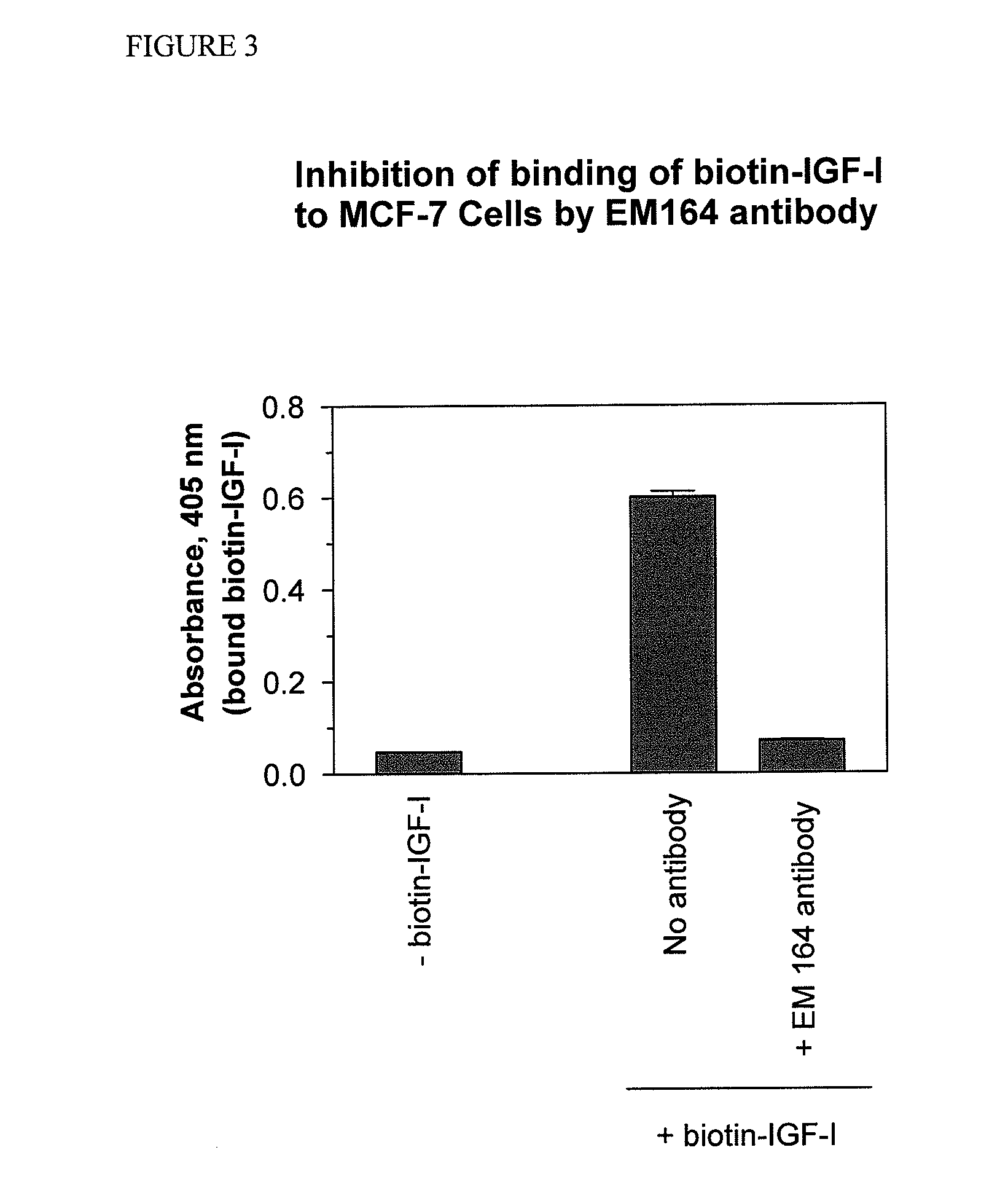 Anti-igf-i receptor antibodies