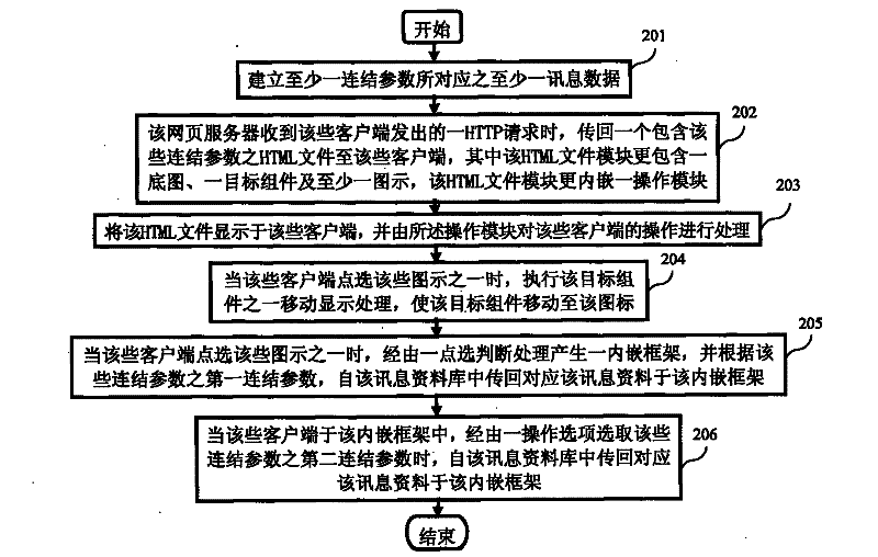 System and Method for Realizing Graphical Webpage Browsing Through Client