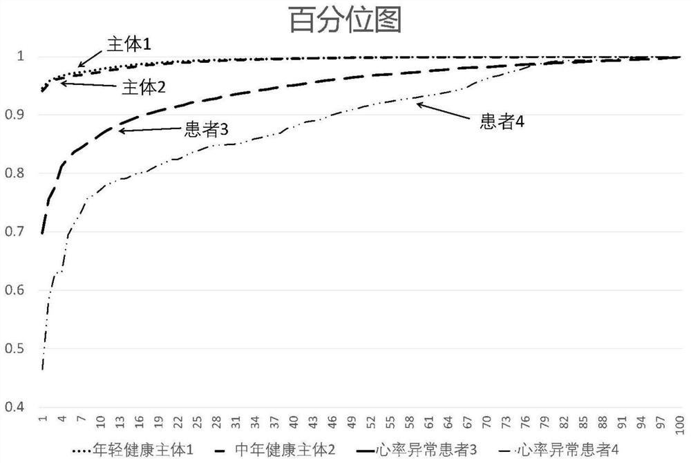 Heart rate state auxiliary detection system and method based on consumer-level equipment, heart state monitoring system and method, storage medium and terminal