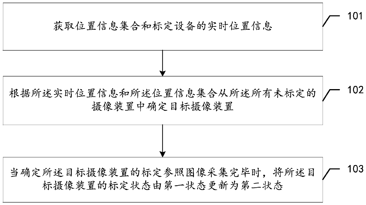 Method, device and system for calibrating camera device