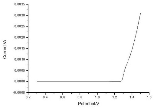 A titanium-clad aluminum-based β-pbo  <sub>2</sub> -Preparation method of graphene composite electrode